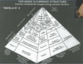 Illuminati pyramid structure