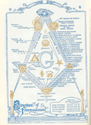 Structure of freemasonry chart